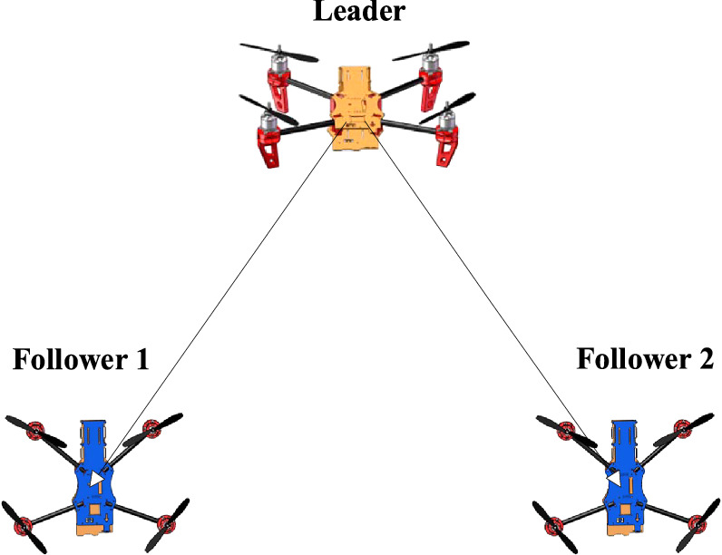 Adaptive Multi Terminal Screen Multi-UAV adaptive super-twisting integral terminal sliding mode ...