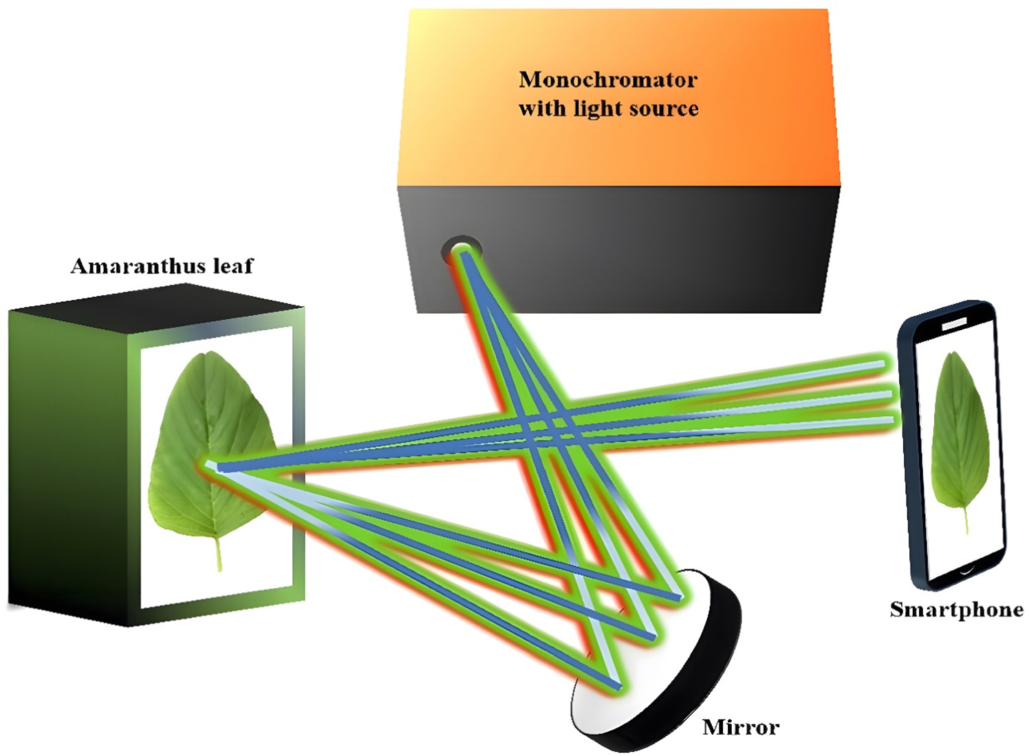Design and development of a low-cost hyperspectral imaging setup via a ...