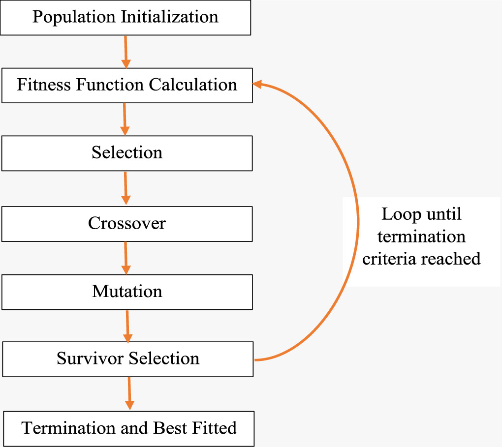 Data analytics in ensemble learning for effective crop yield prediction ...