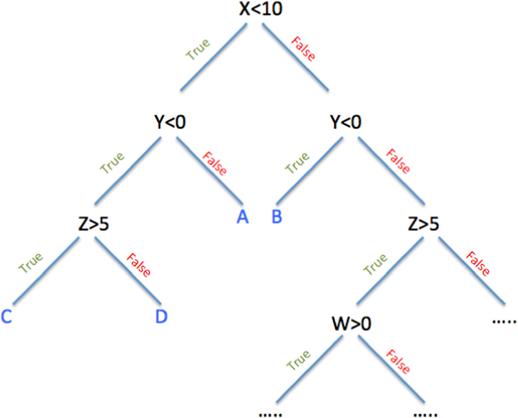 Wavelet scattering and multiclass support vector machine (WS_MSVM) for ...