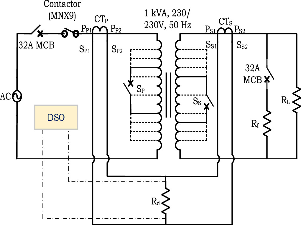 Wavelet scattering and multiclass support vector machine (WS_MSVM) for ...