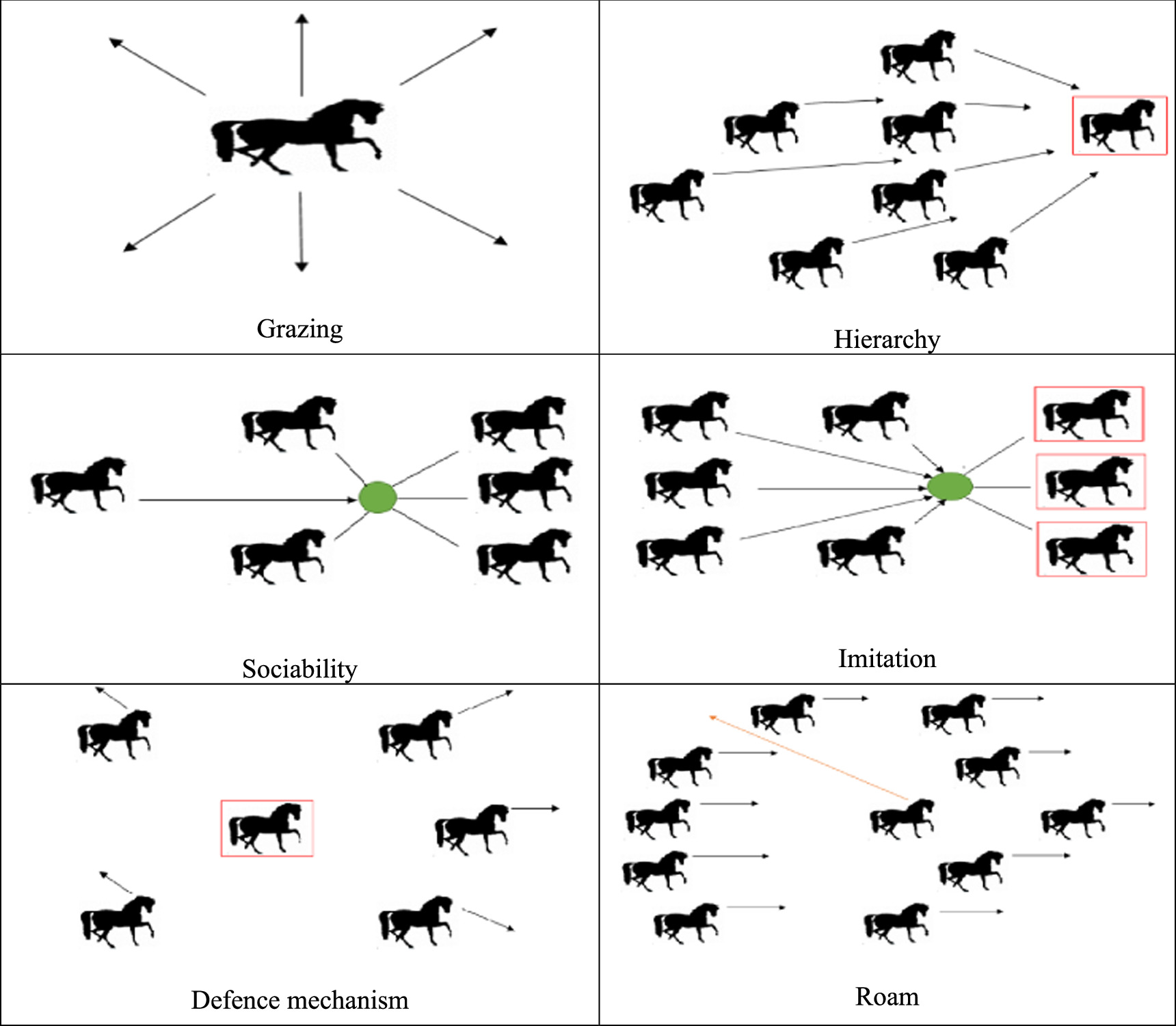 A novel algorithm MPPT controller based on the herd horse optimization ...