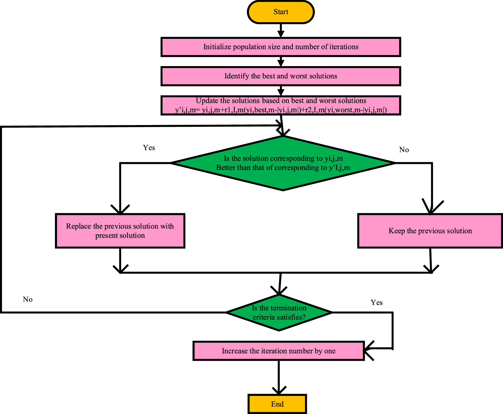 Dynamic pricing strategy for efficient electric vehicle charging and ...