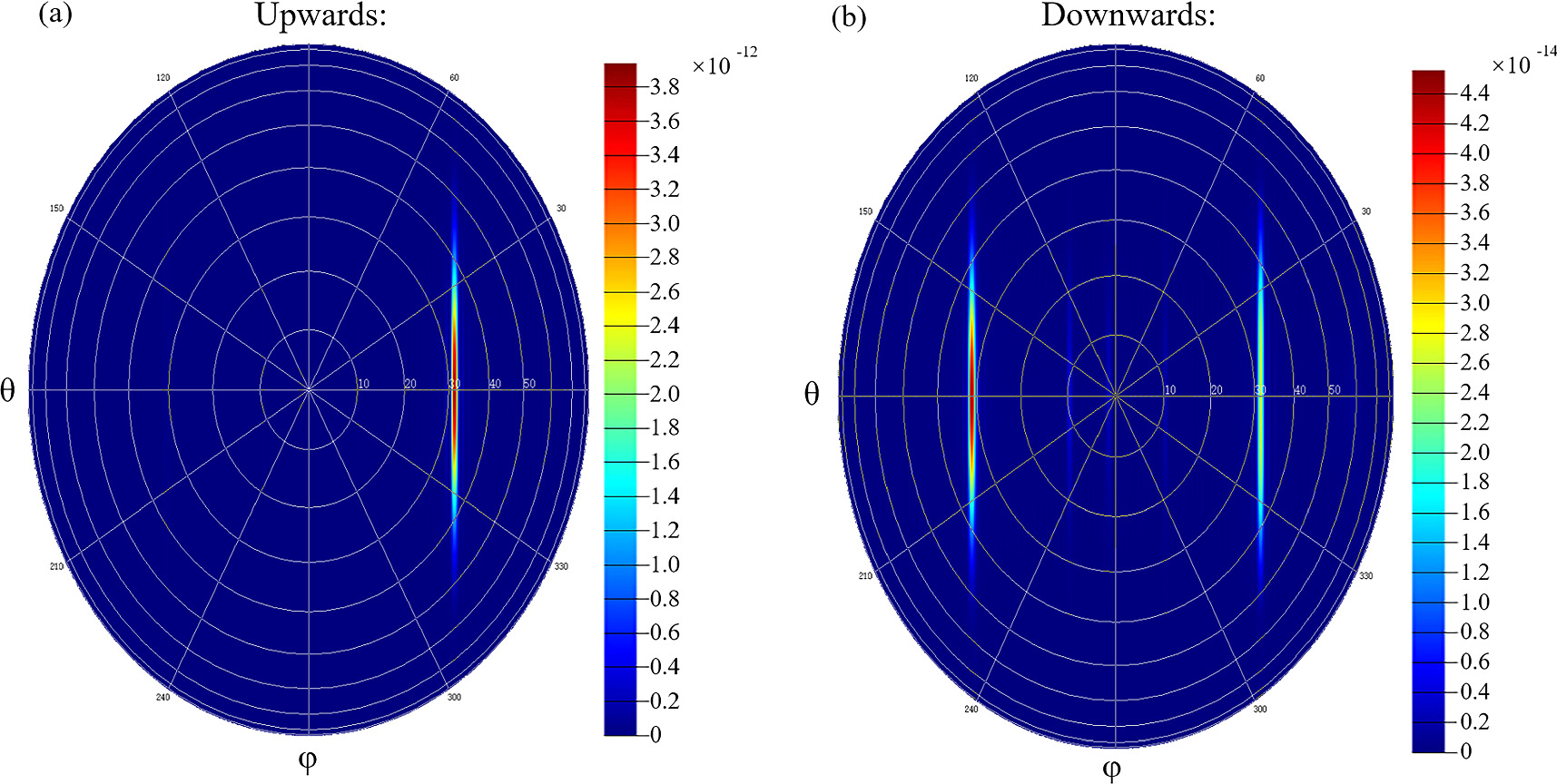 A trilayer waveguide grating antenna with offset etching grooves for ...