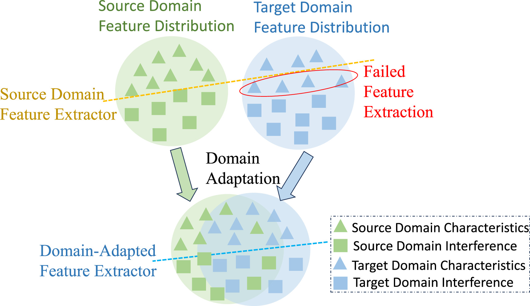 TDDAM: transformer based deep domain adaptation methodology for lithium ...
