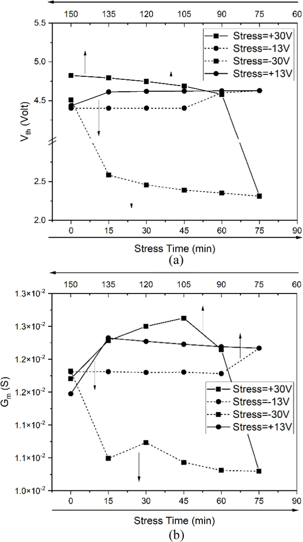 Comparison of Si and SiC MOSFETs responses to electrical stress and the ...