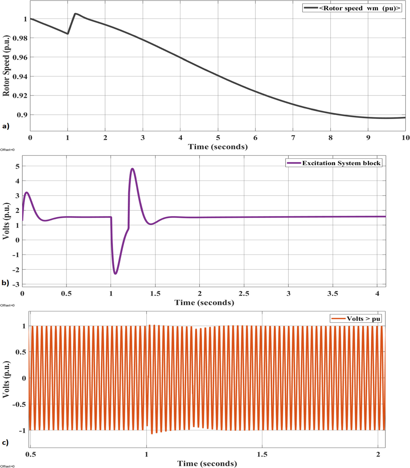 Modeling of hydropower plant in islanded mode for different operating ...