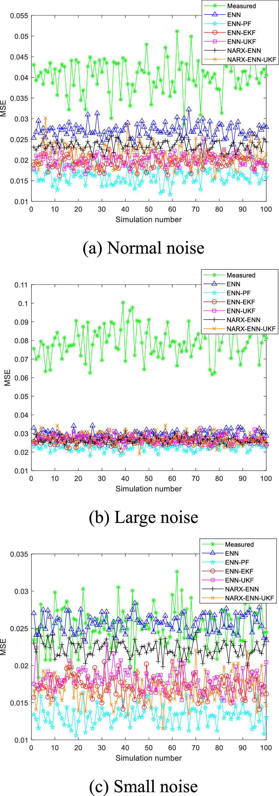 Dynamic data reconciliation based on elman neural network and particle ...