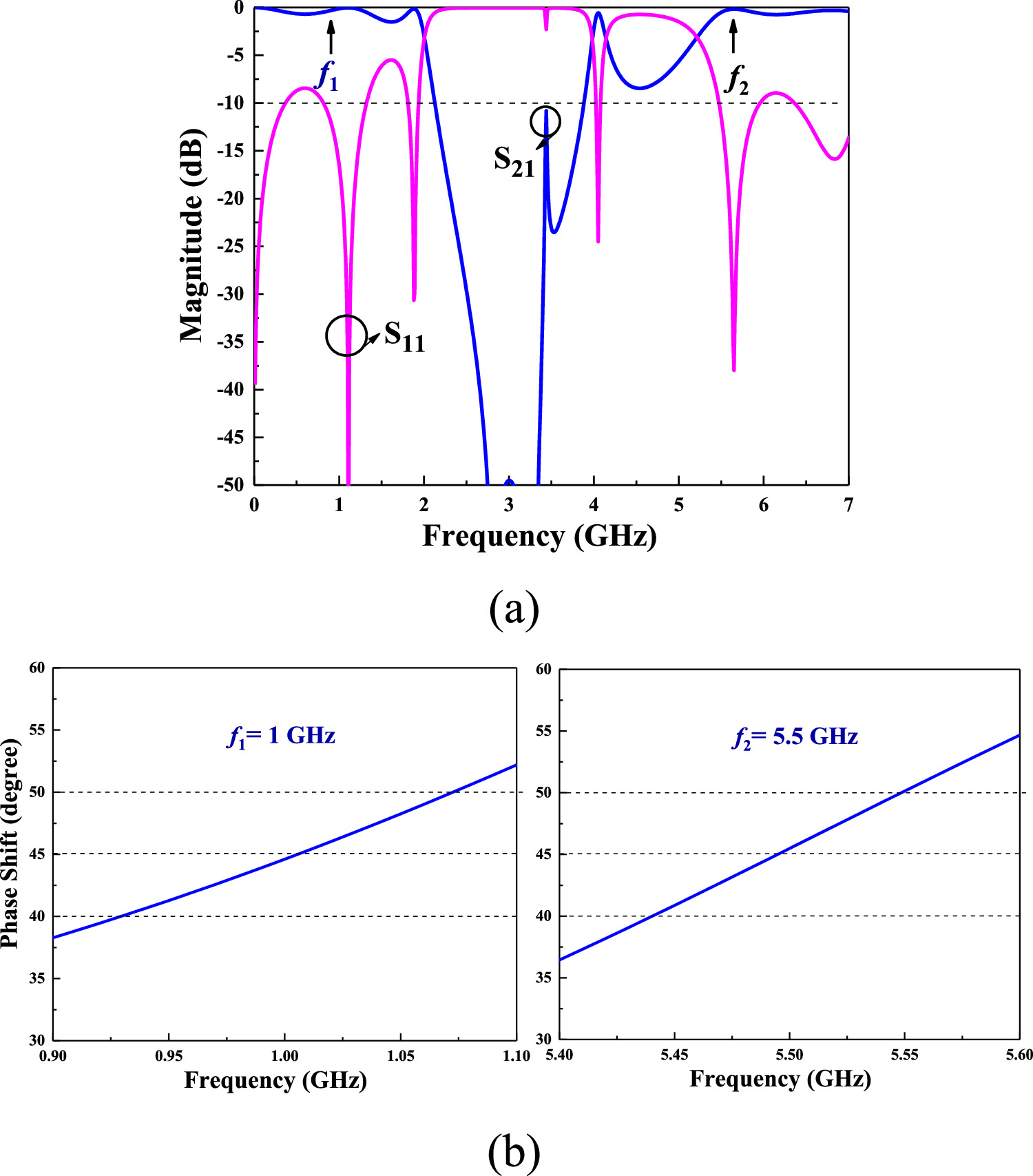 Engineers Inverted E Configurable dual-band inverted-E type phase shifter - IOPscience