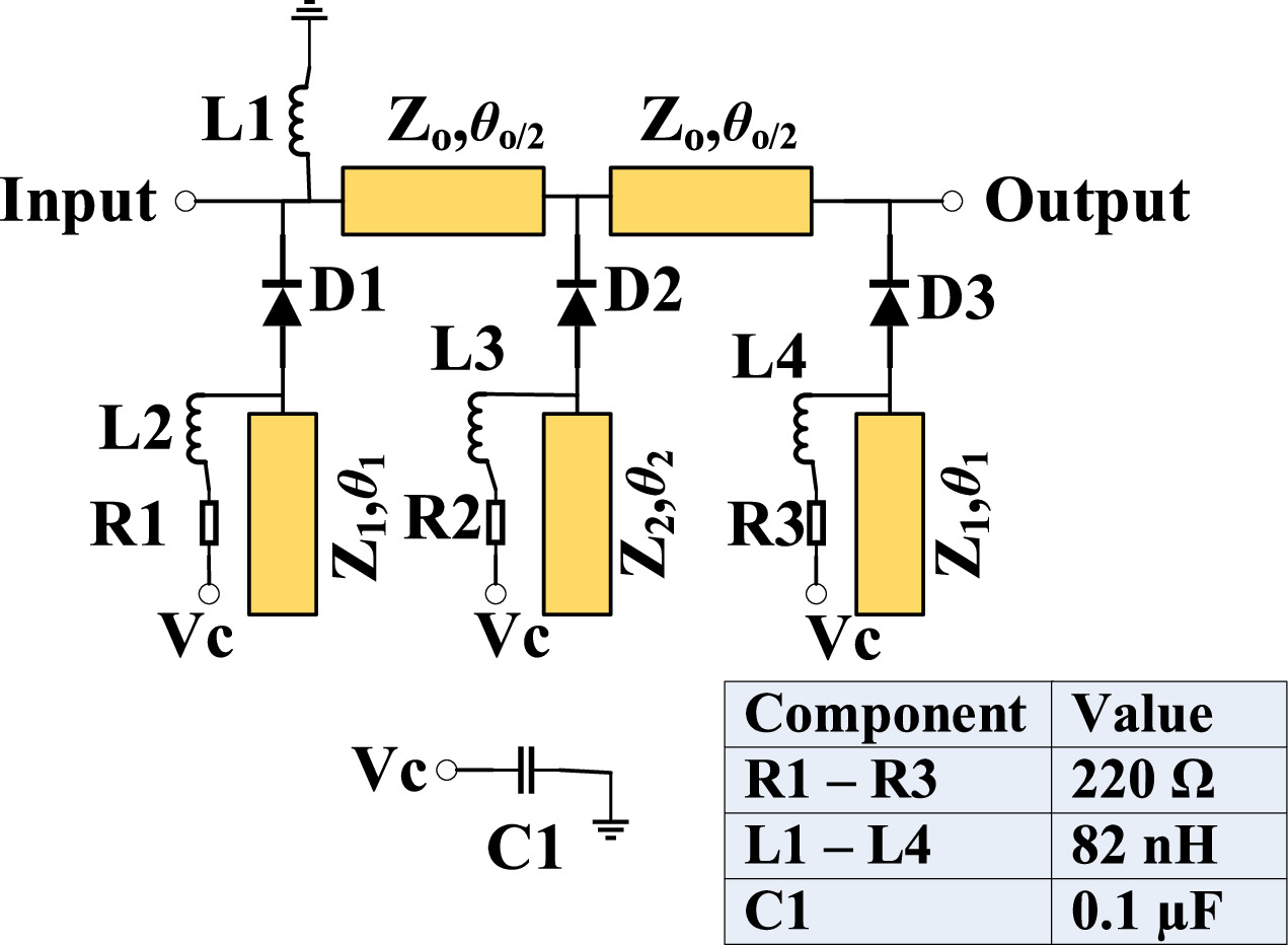 Inverting Phase Shift Configurable dual-band inverted-E type phase shifter - IOPscience