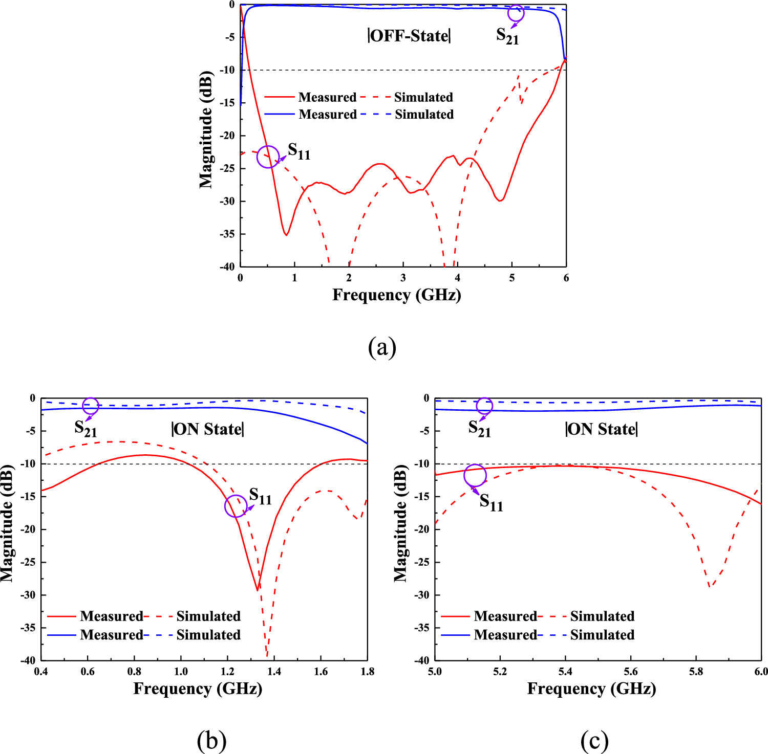 Inverting Phase Shift Configurable dual-band inverted-E type phase shifter - IOPscience