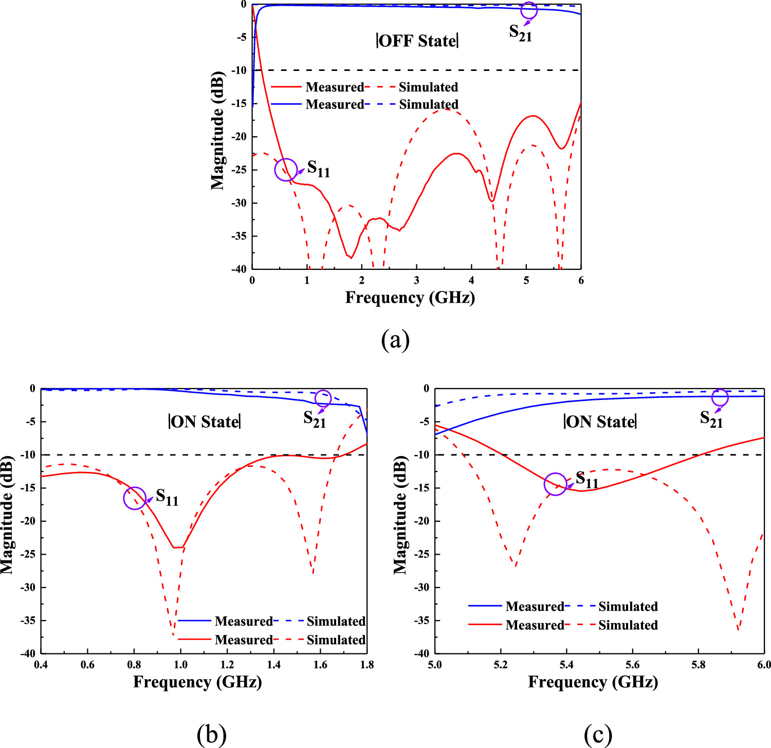 Inverting Phase Shift Configurable dual-band inverted-E type phase shifter - IOPscience