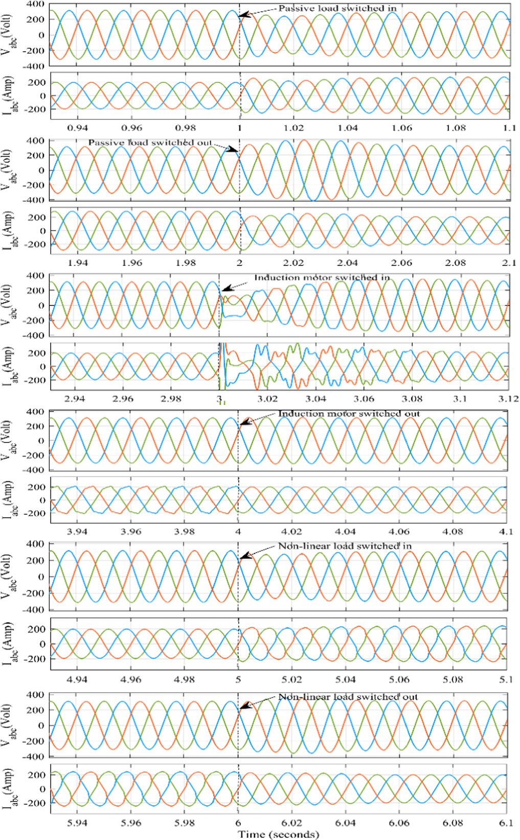 Solar Input Pattern Hardware in the loop testing of converter control in solar PV and BESS ...