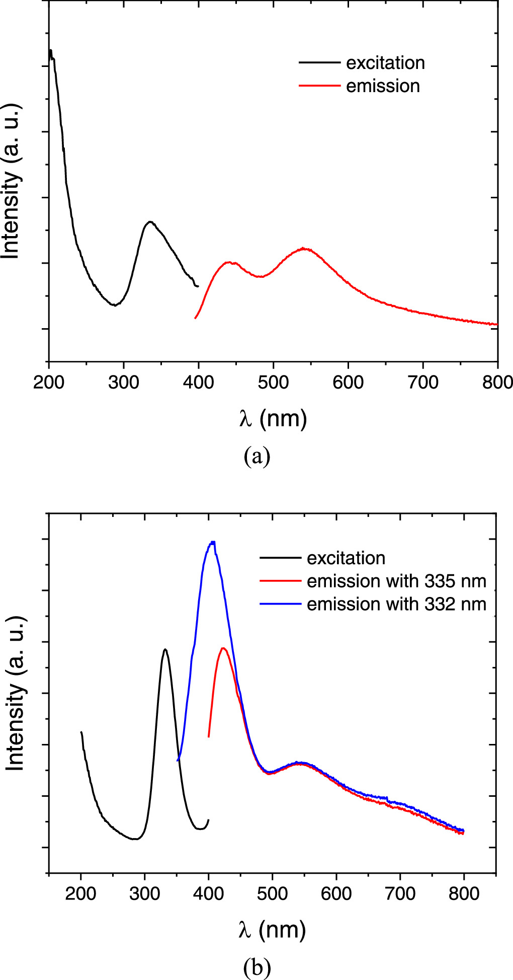 Fabrication of solution-processed flexible resistive gas sensors based ...
