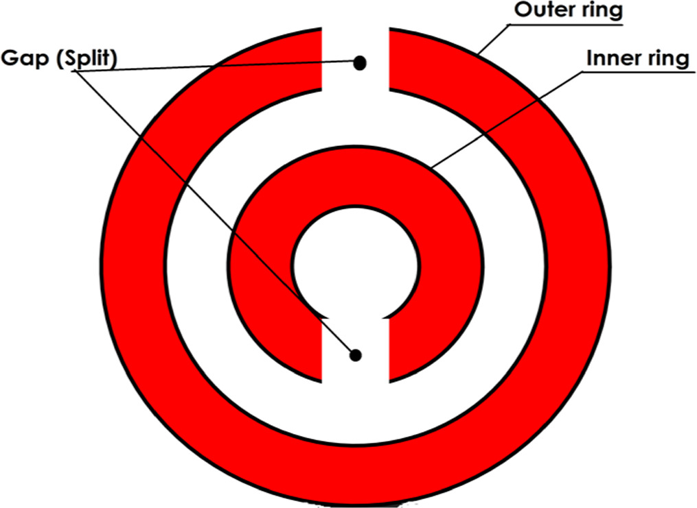Equivalent circuit technique for designing split ring resonator based ...