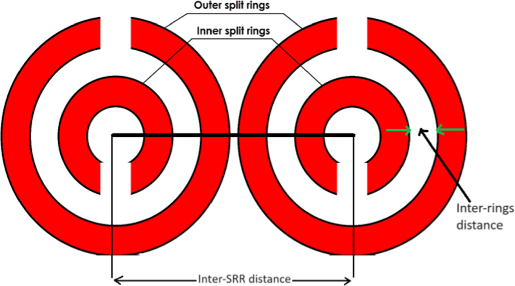 Equivalent circuit technique for designing split ring resonator based ...