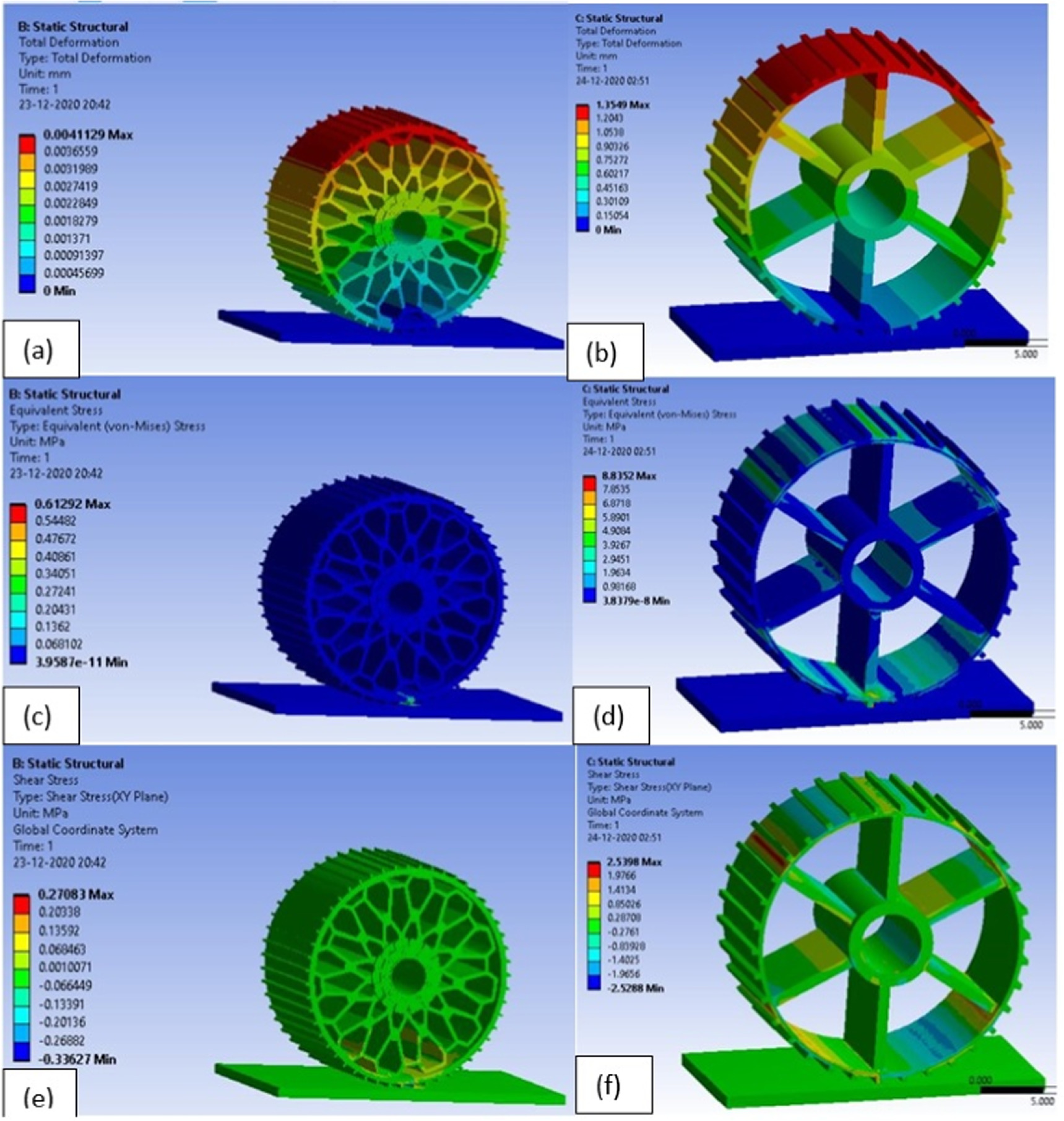 Structural computational analysis of conventional and self-designed ...