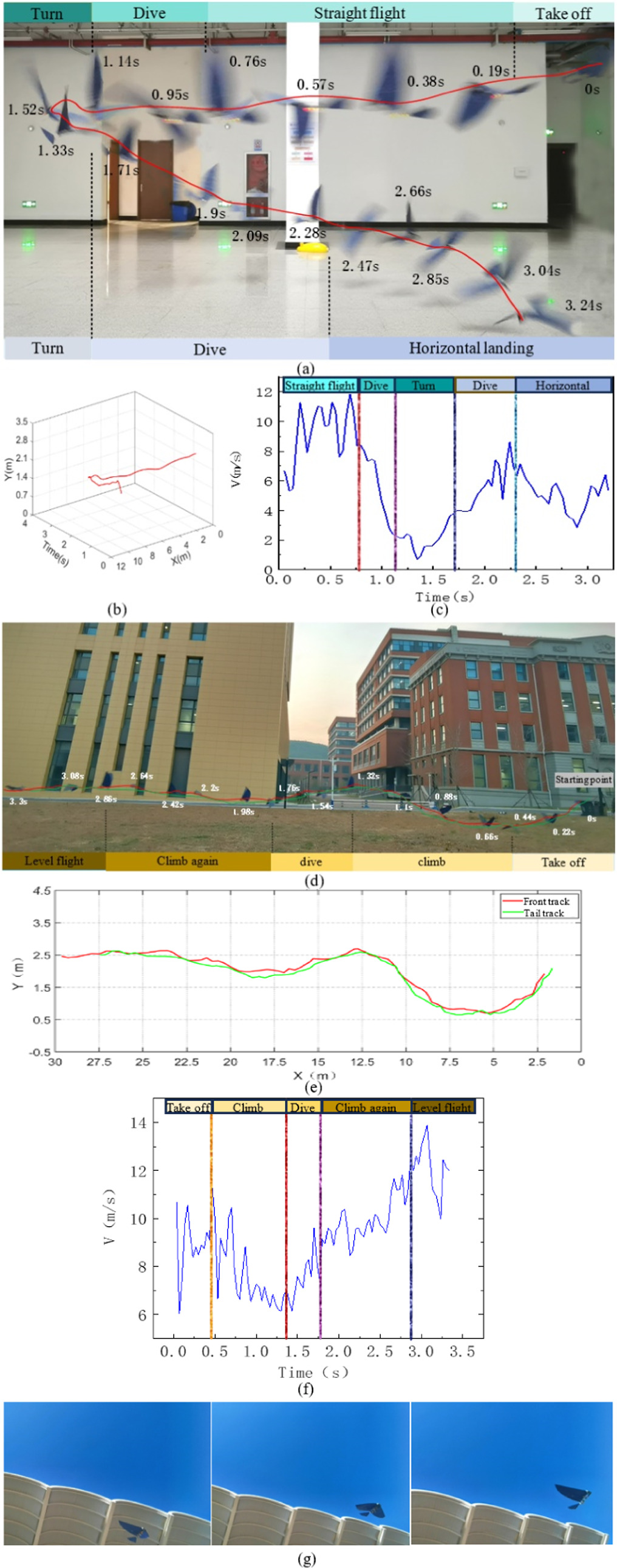 Design of bionic active folding flapping wing vehicle - IOPscience