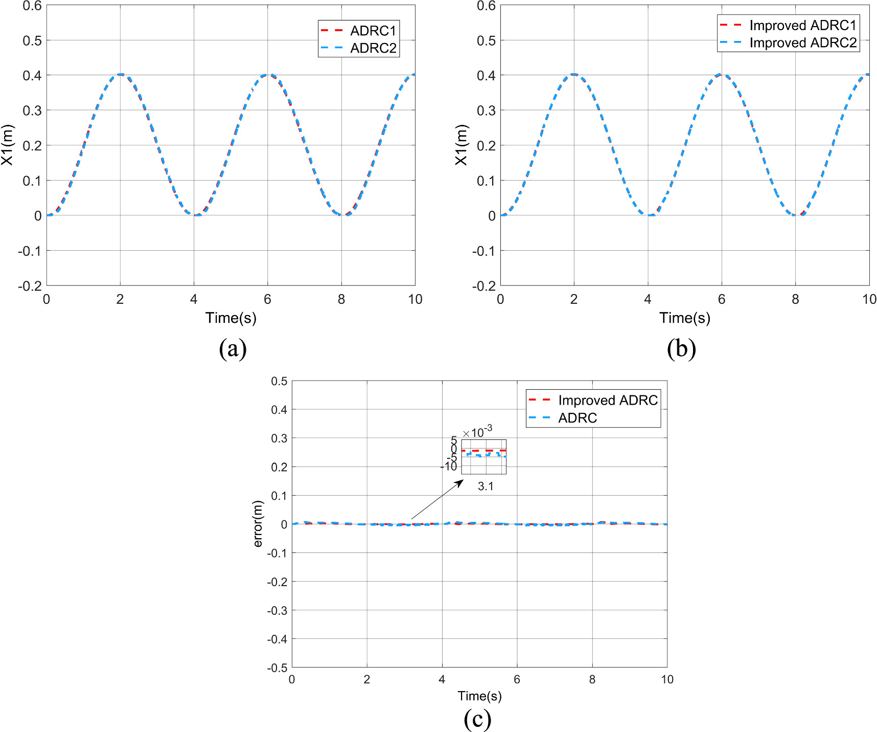 Research on tracking and synchronization control of dual hydraulic ...