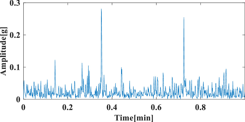Graph constrained empirical wavelet transform and its application in ...