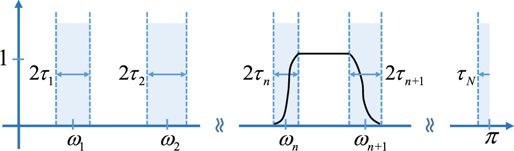Graph constrained empirical wavelet transform and its application in ...