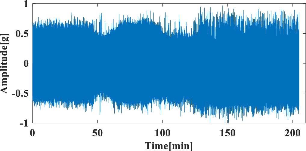 Graph constrained empirical wavelet transform and its application in ...