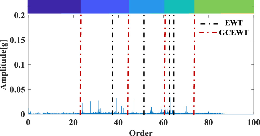 Graph constrained empirical wavelet transform and its application in ...
