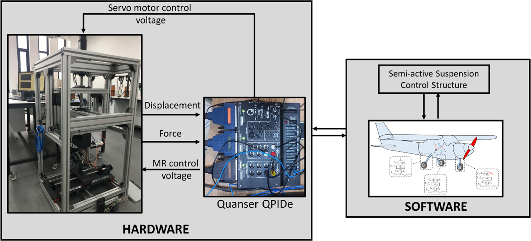 Semi-active control implementation in aircraft landing gear systems ...