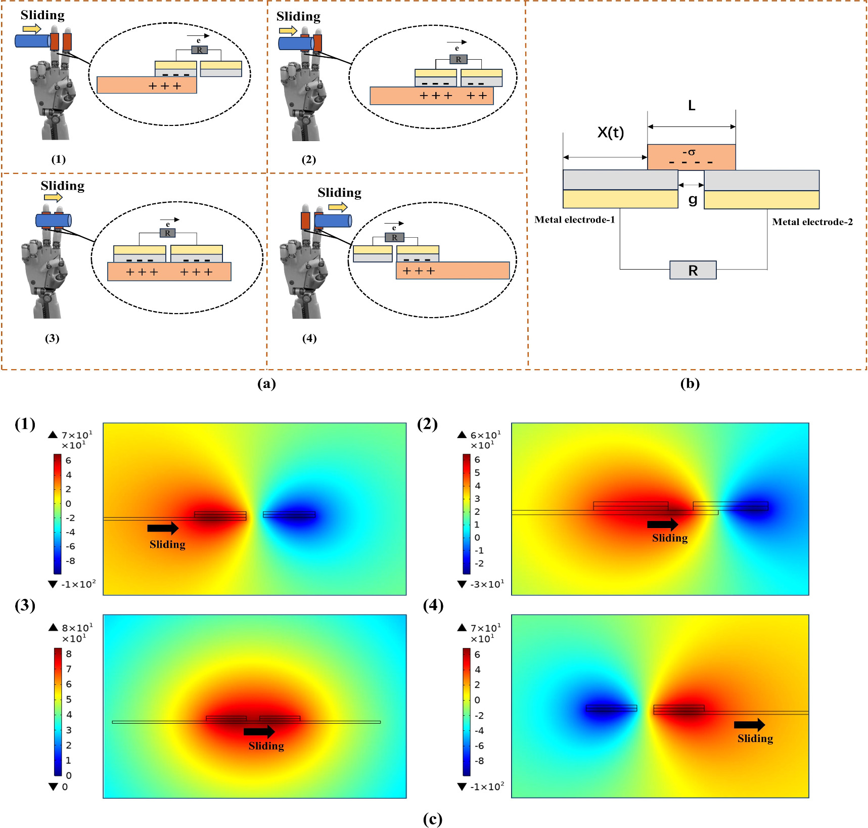 Slip Sensor Raster Object slip detection sensor based on triboelectric nanogenerator ...