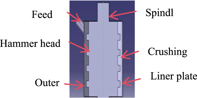 Disc Rotor Hammer Pattern Design Research on hammering characteristics of hammer mill based on discrete ...