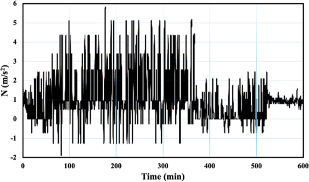 Fatigue damage accumulation in a bolted joint subjected to the random ...