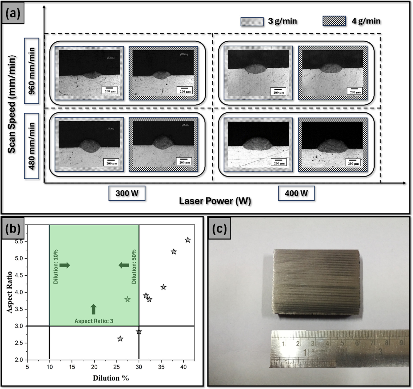 Eos In718 Components Effect of surface remelting on the characteristics of IN718 components ...