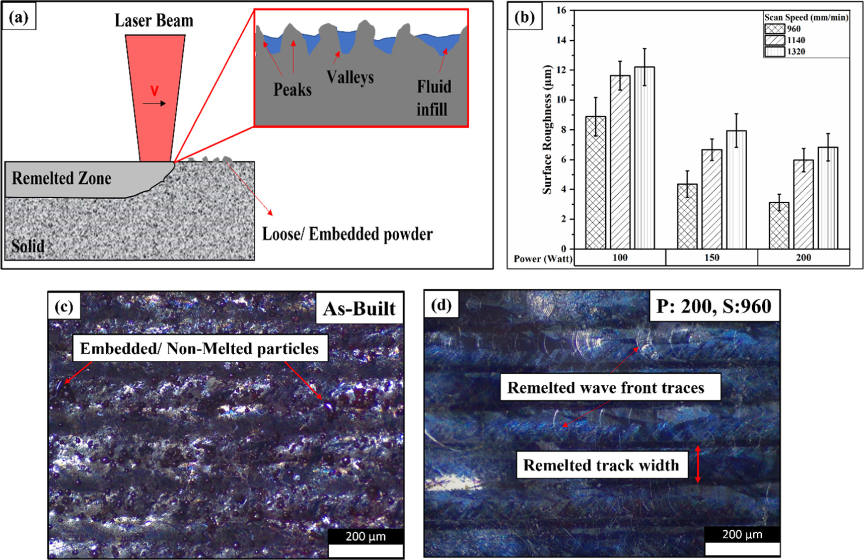 Remelt Process Effect of surface remelting on the characteristics of IN718 components ...