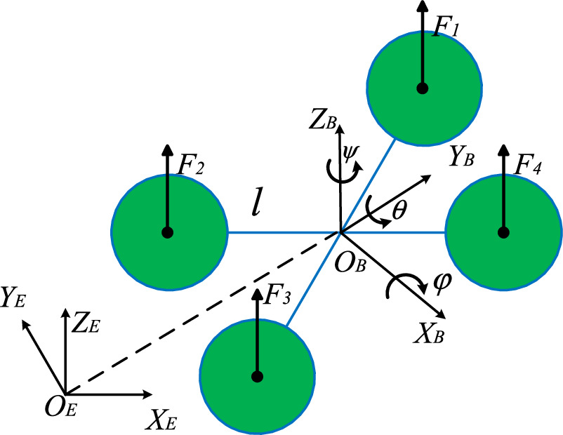 Adaptive super-twisted sliding mode trajectory tracking control for ...
