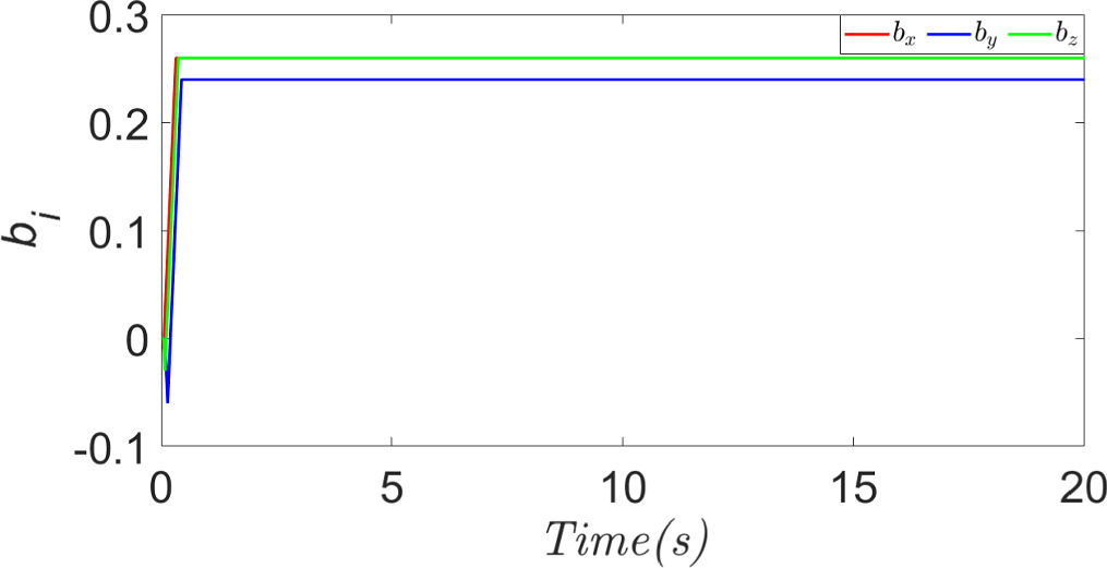 Adaptive super-twisted sliding mode trajectory tracking control for ...