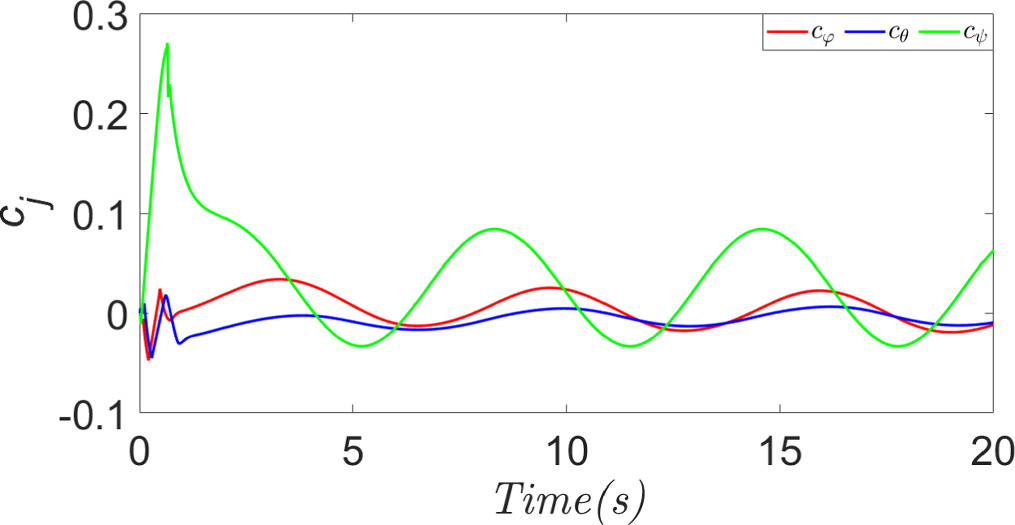 Adaptive super-twisted sliding mode trajectory tracking control for ...