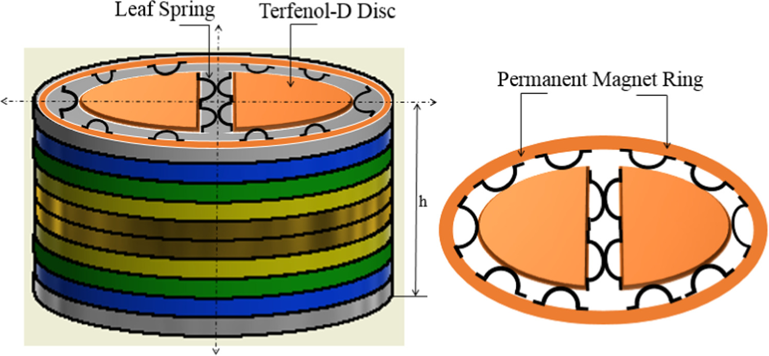 Magnetostrictive assisted free and forced vibration response of layered ...