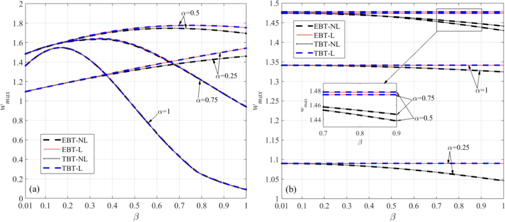 Nonlinear dynamic analysis of an inclined micro-beam under a moving ...