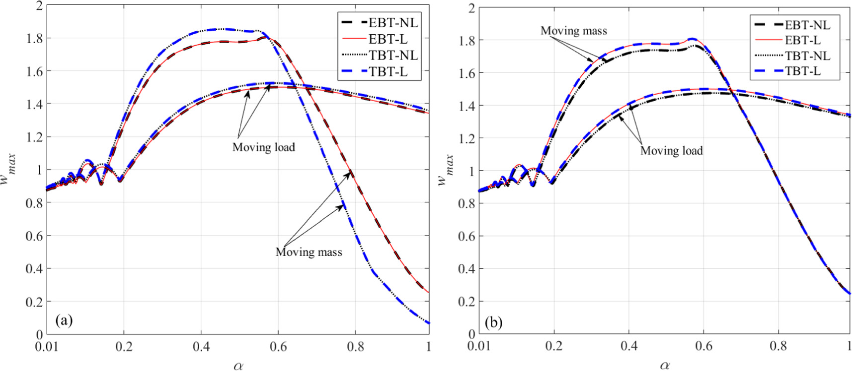 Nonlinear dynamic analysis of an inclined micro-beam under a moving ...