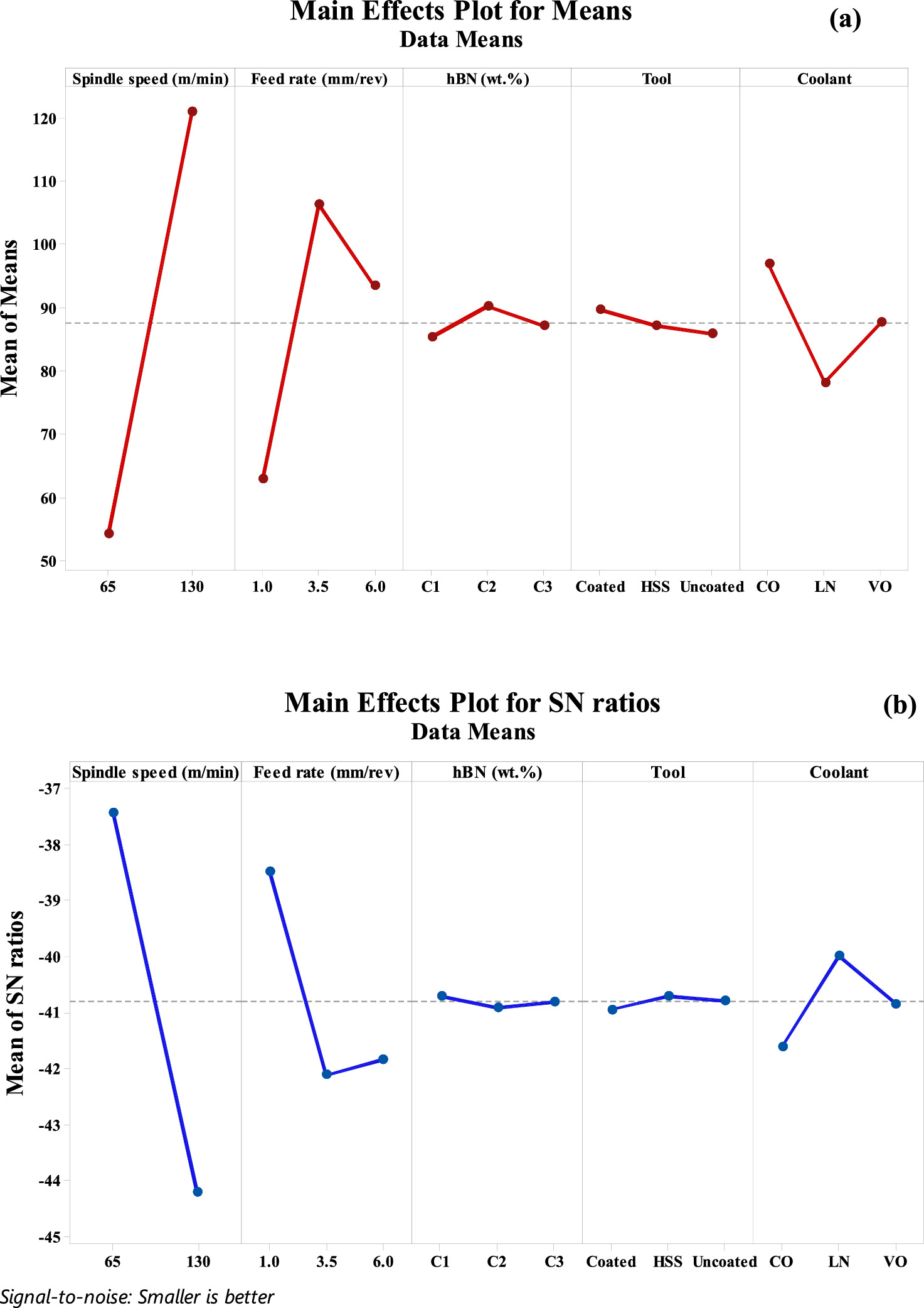 Optimizing the drilling process parameters of AZ91 based hybrid