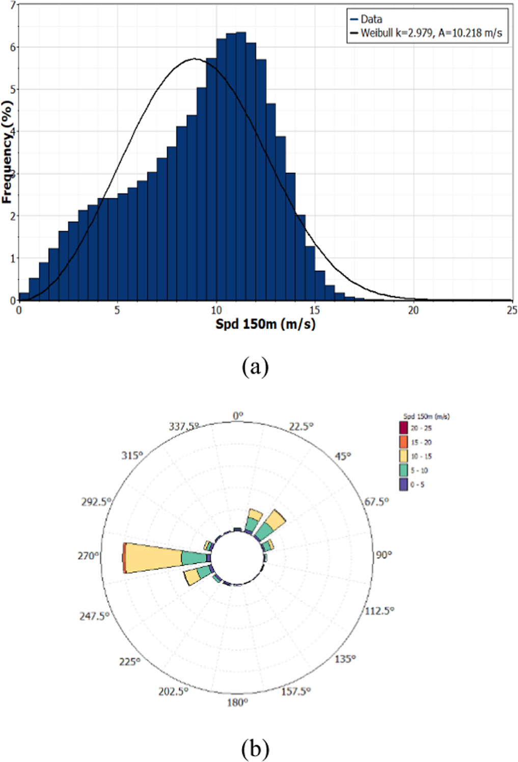Towards sustainable energy: integrating ERA5 data for offshore wind ...