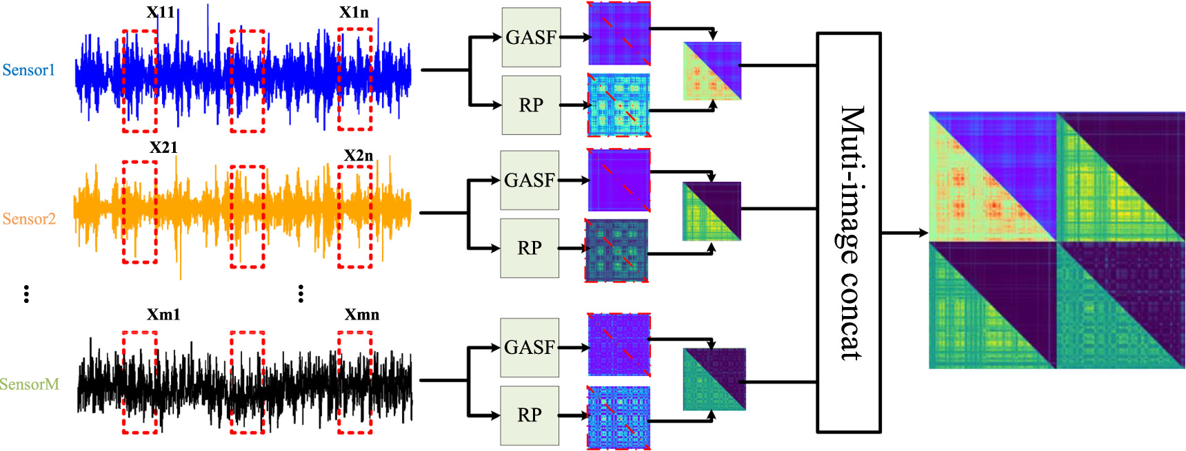 Gearbox fault diagnosis based on RGT-MFFIN and multi-sensor fusion ...