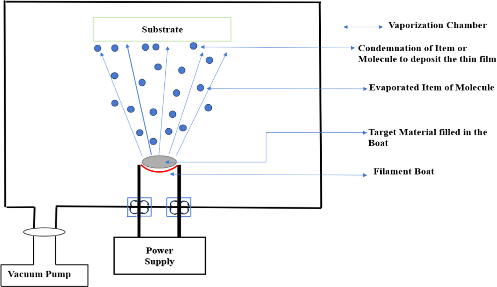 StateoftheArt titanium carbide hard coatings a comprehensive review