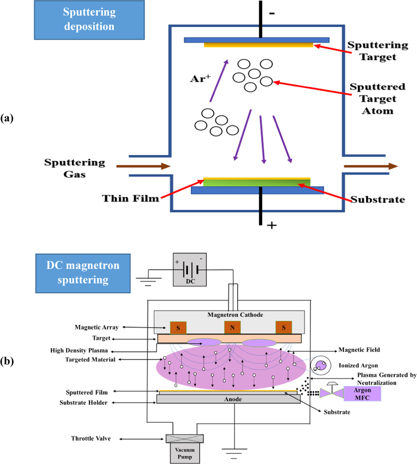 StateoftheArt titanium carbide hard coatings a comprehensive review
