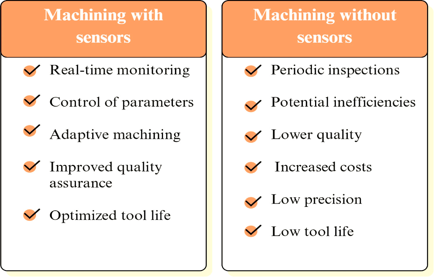 A comprehensive review on sensor supported monitoring of machining ...