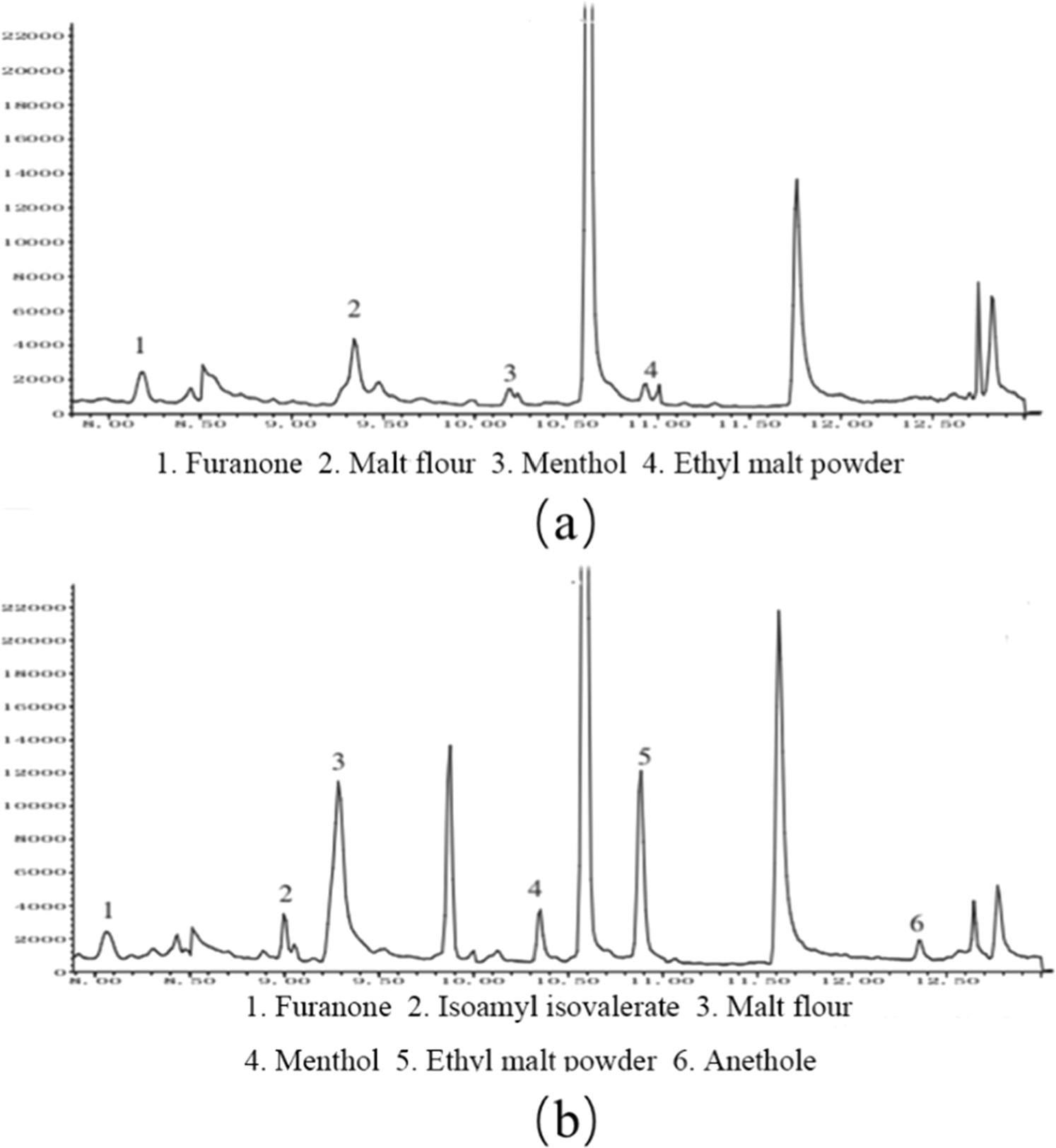 Advanced sensing and analytical techniques for quality control of ...