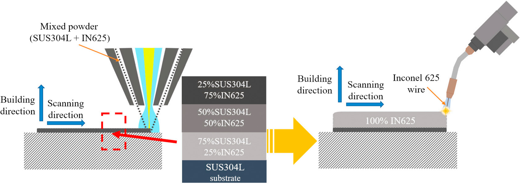 A comprehensive review of wire arc additive manufacturing for metallic ...
