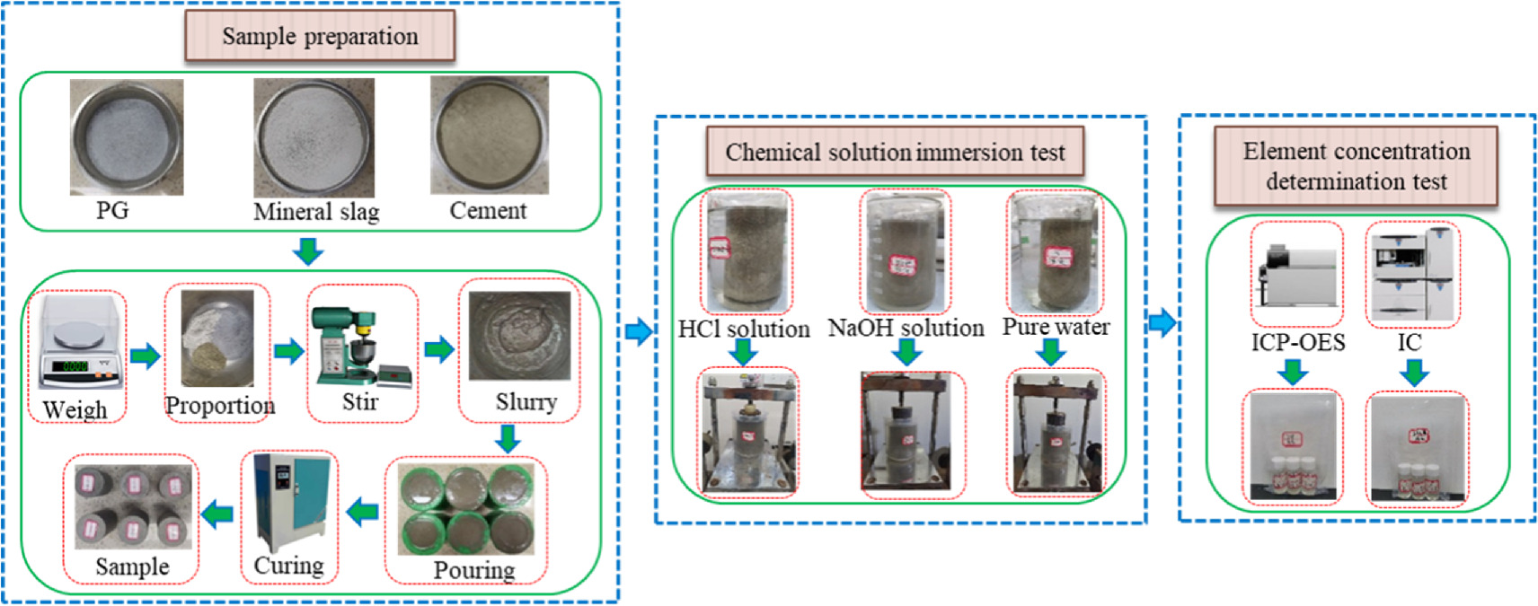 Phosphorus diffusion model in surrounding rock from phosphogypsum-based ...