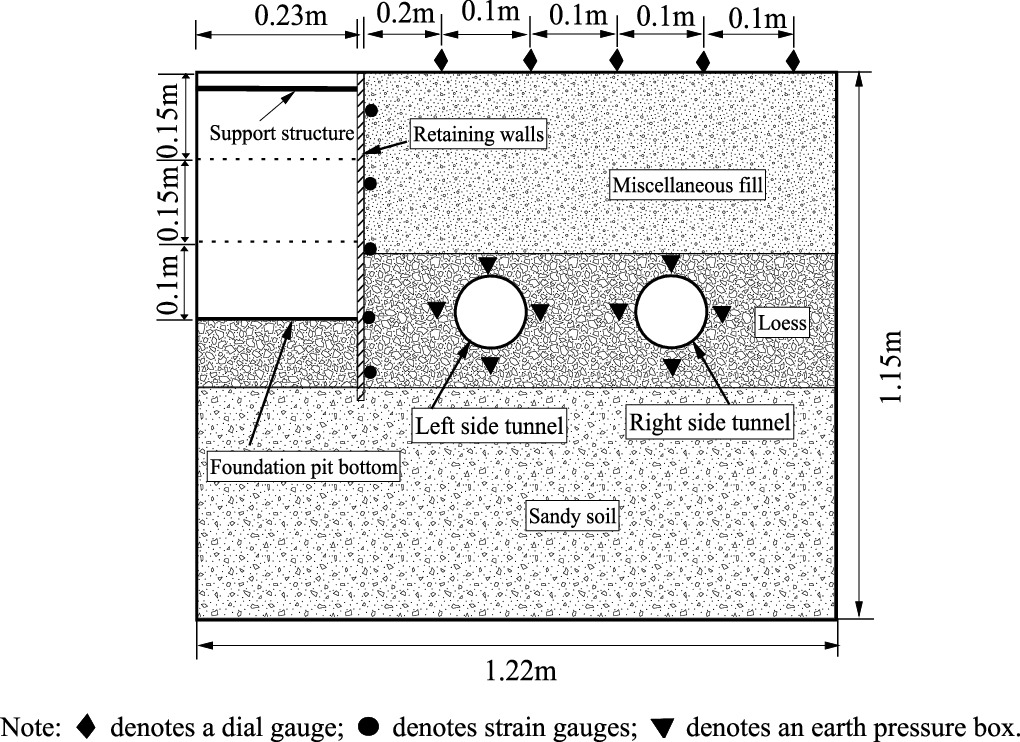 Model test of foundation pit excavation adjacent to the existing double ...