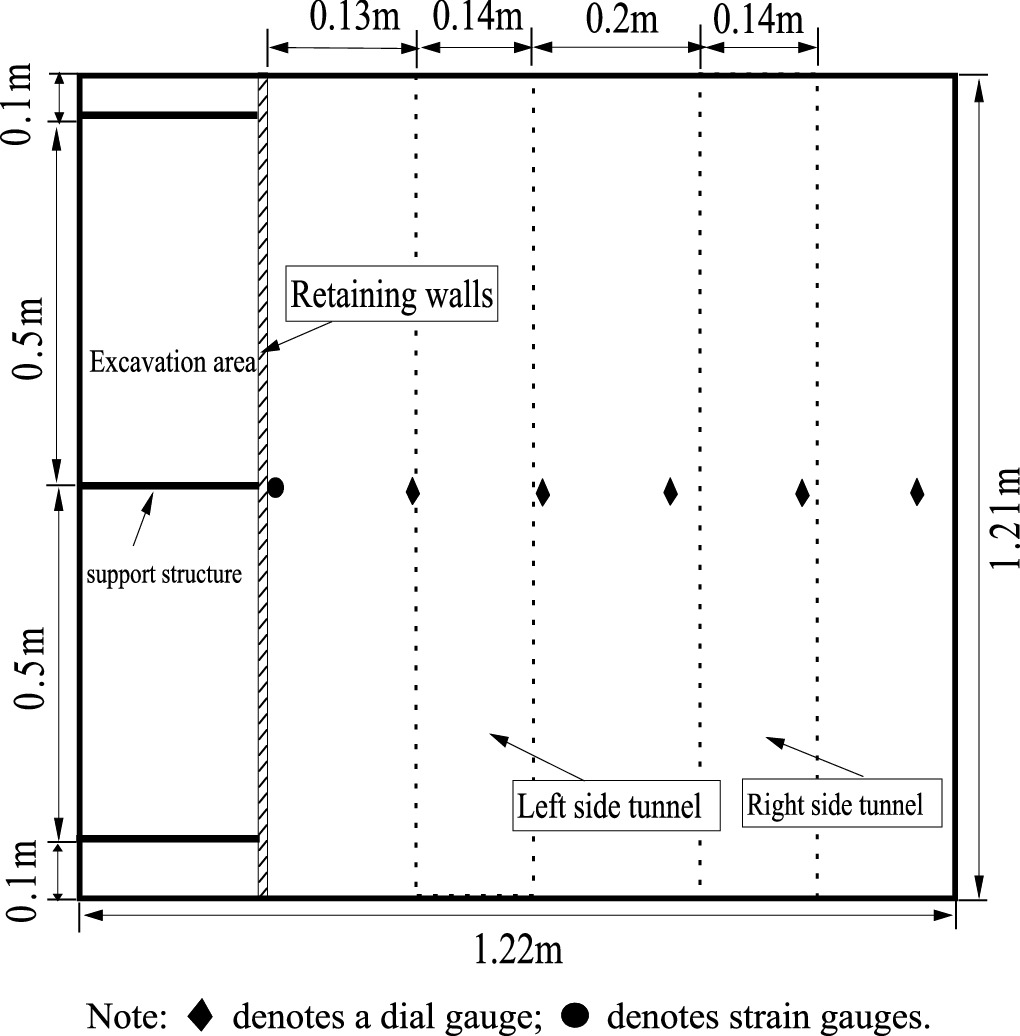 Model test of foundation pit excavation adjacent to the existing double ...